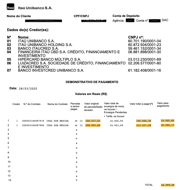 Negociação Itaú: Redução de 85,84% em Múltiplos Contratos